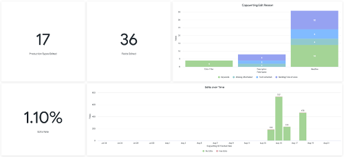 Copywriting Edit Reasons-1